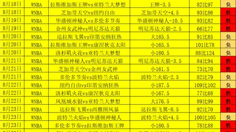 英伟达周三揭晓财报尊龙平台：营收增长势头预计超越行业平均水平